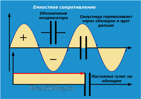 Емкостное сопротивление