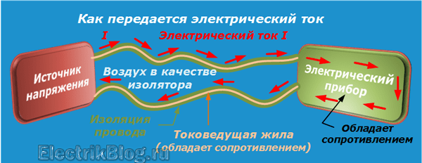Как передается электрический ток