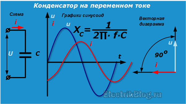 Конденсатор на переменном токе