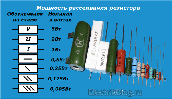 Мощность резистора