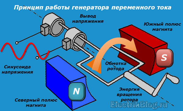 Нормальное напряжение генератора