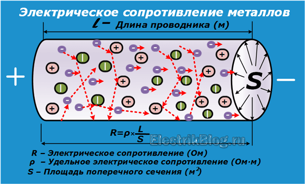 Электрическое сопротивление металлов
