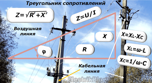 Треугольник сопротивлений